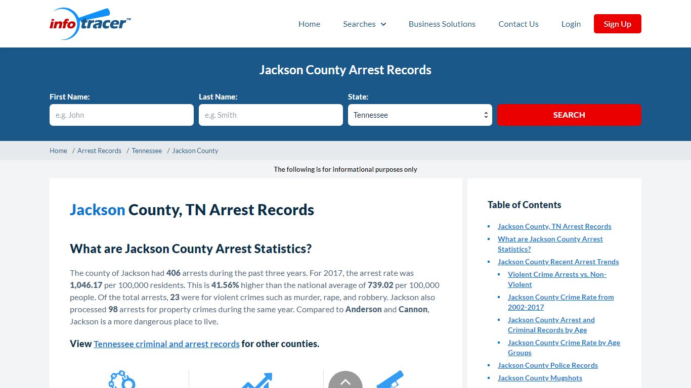 Jackson County, TN Arrests, Mugshots & Jail Records ...